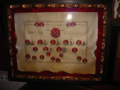 Genealogía en pergamino